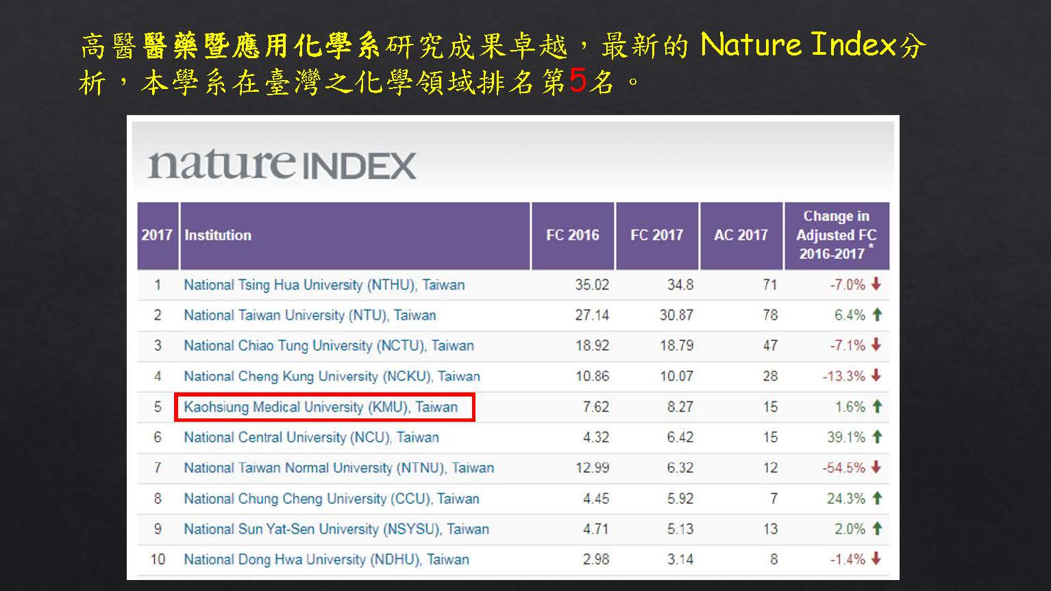 Nature Index 頁面 1