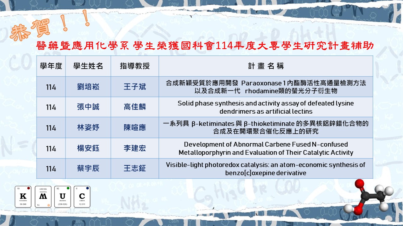 114國科會 大專生