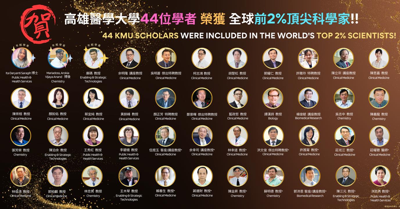 全球前2頂尖科學家Worlds Top 2 Scientists 2024