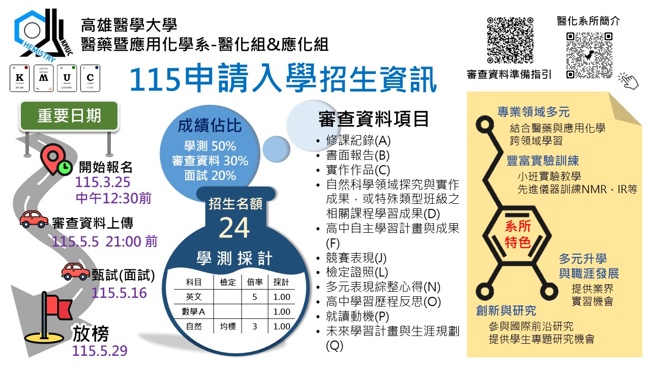 KMUC 115學士班申請入學招生資訊