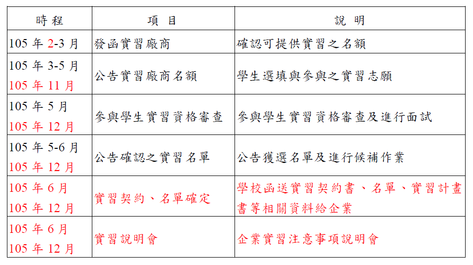 實習甄選時程